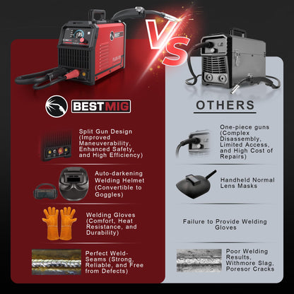 BESTMIG 135A Welder 3-in-1 Welding Machine Supports MIG 110V Welding Machine with IGBT Inverter LED Digital Display MIG/Lift TIG/Stick Capabilities (Red Black, MIG 135A Welder)